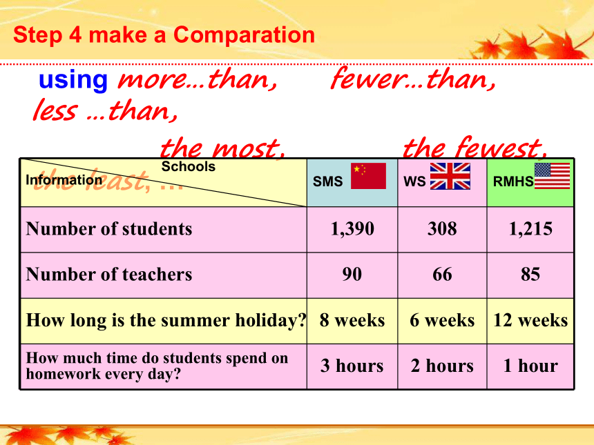 Unit 2 School life Integrated skills 课件25张无素材