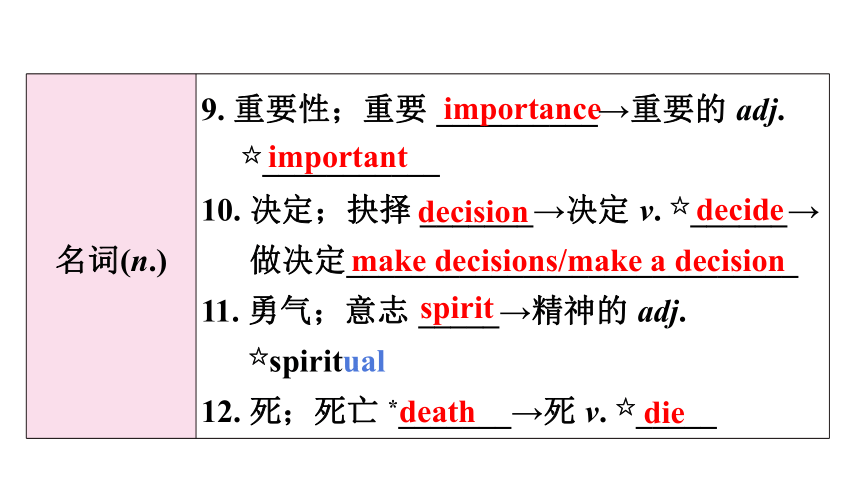 Unit 1 What's the matter? Period 4　Section B (2a～3b)课件（共36张PPT） 人教版英语八年级下册