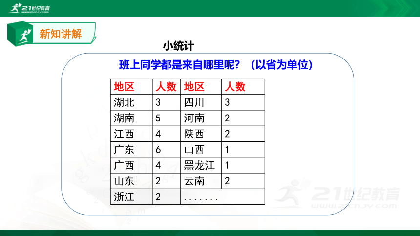 综合实践活动指引六年级《走读深圳》第1单元阅读深圳 课件