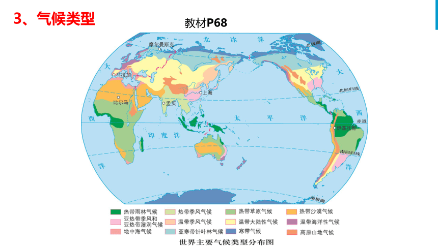2022-2023学年粤教版地理七年级上册4.3世界的主要气候类型课件(共61张PPT)