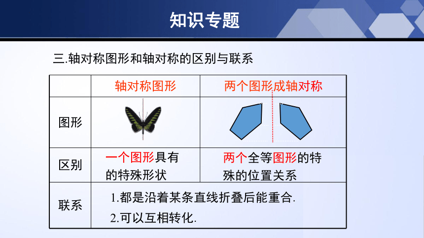 第五章生活中的轴对称（单元小结）  课件（共20张PPT）