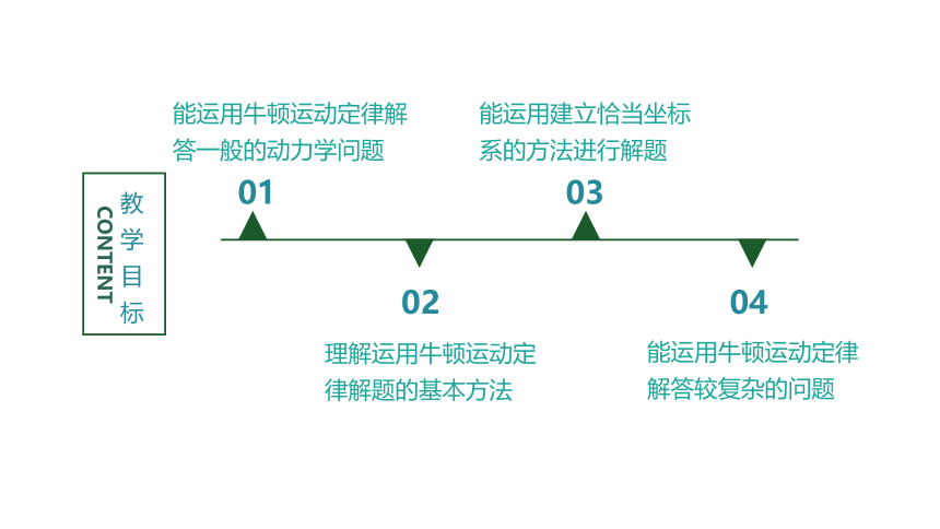 4.5牛顿运动定律的应用  高中物理 人教版 必修一(共28张PPT)