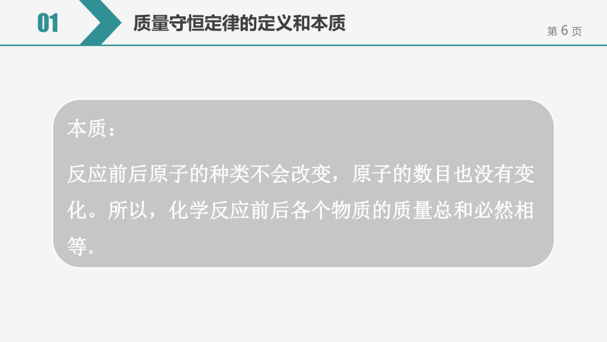 【备考2022】中考化学一轮复习微专题课件  143质量守恒定律的应用（12张ppt）