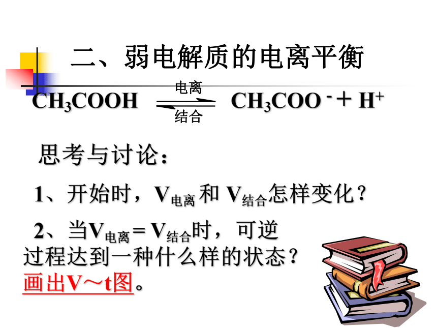 人教版高中化学选修4-3.1弱电解质的电离(21张PPT)