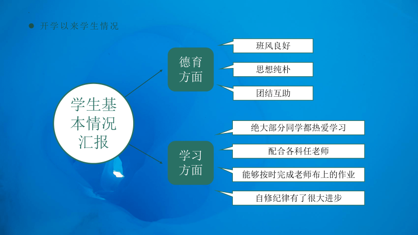 家校共育 齐向未来 课件 2022-2023学年高一上学期期中家长会(共27张PPT)