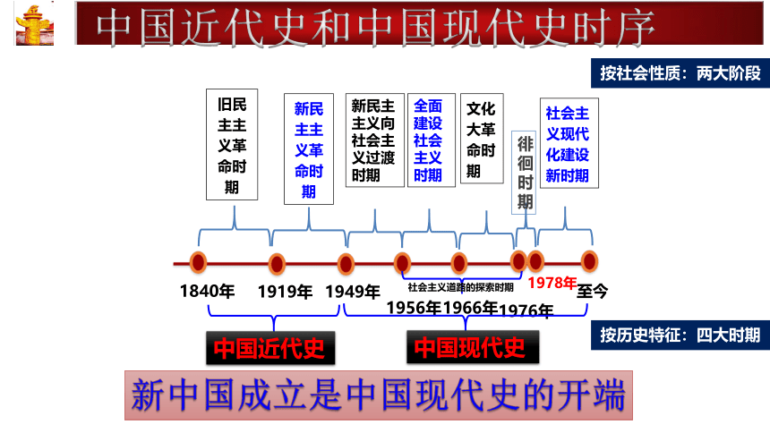 第1课  中华人民共和国成立  课件