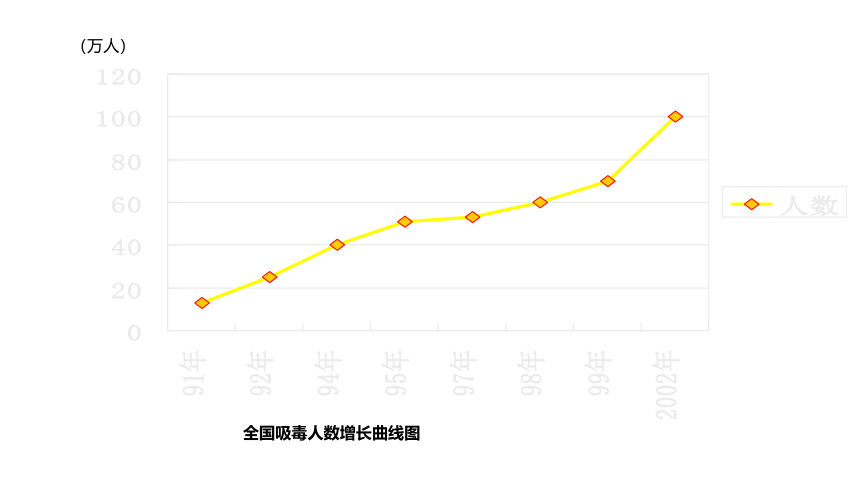 六年级下册班会课件　禁毒班会课　通用版(共46张PPT)