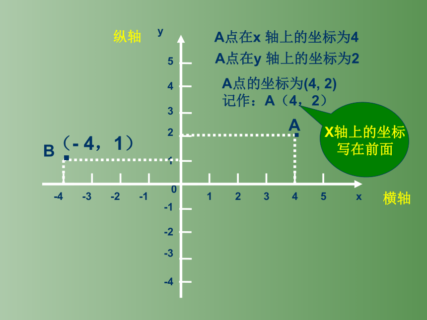 北师大版数学八年级上册3.2平面直角坐标系课件(共42张PPT)