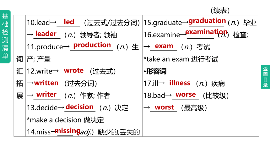 2023年中考英语总复习课件一轮知识梳理 第13课时　Units 1—2（冀教版九全）