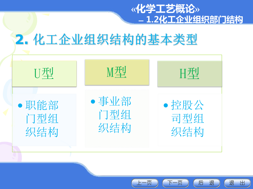 1.2化工企业组织部门结构 课件(共18张PPT)-《化学工艺概论 》同步教学（化工版）