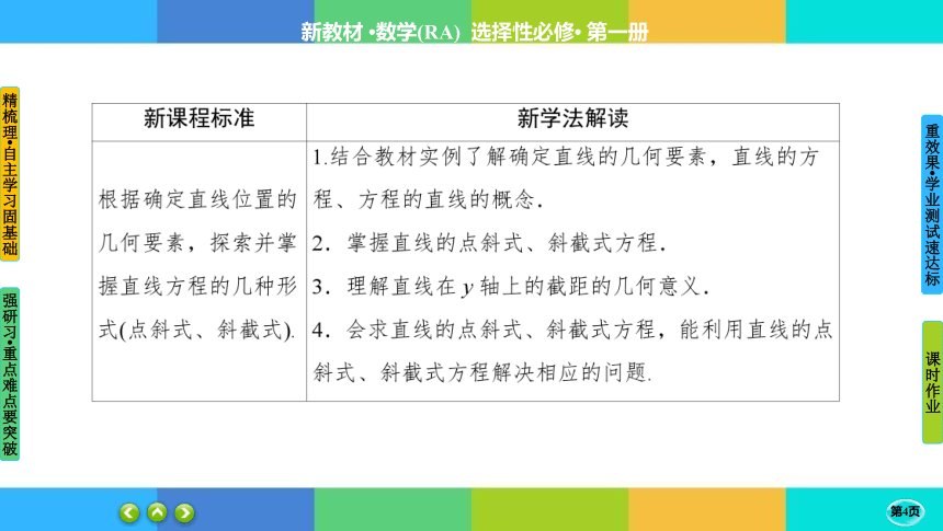 2-2-1直线的点斜式方程-高中数学人教A版选择性必修一 课件（共33张PPT）