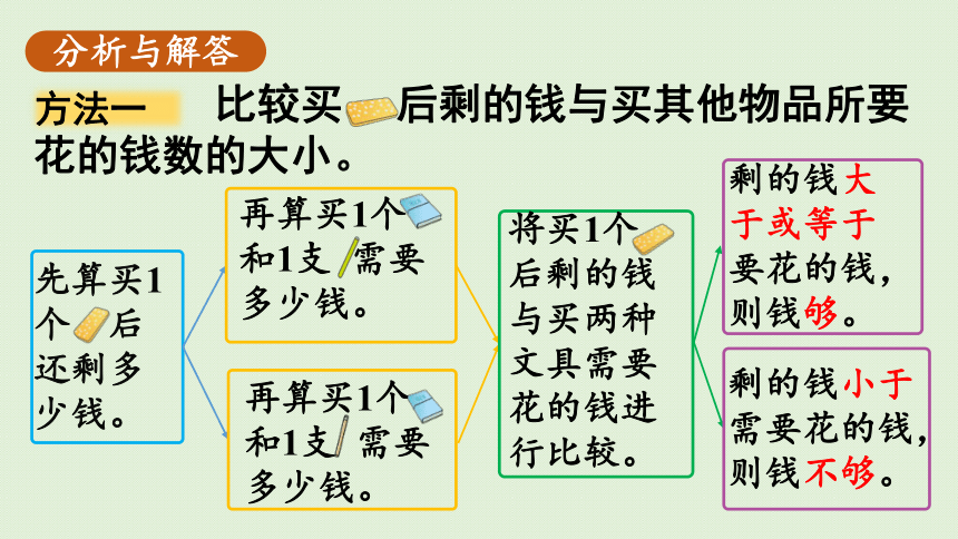 小学数学人教版三年级下7  小数的初步认识 解决问题课件（33张PPT)