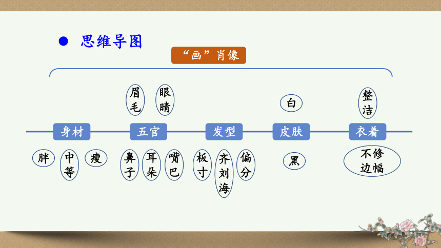 七年级上册语文第三单元写作 写人要抓住特点  课件（共36张ppt）