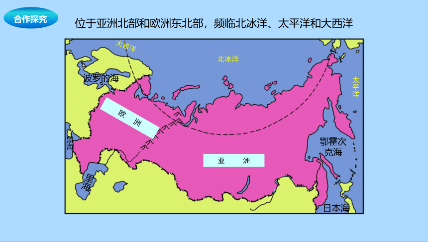 中图版（北京）地理八年级下册7.4.1 俄罗斯课件(共24张PPT)