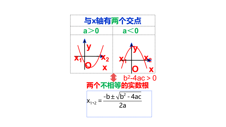 2021-2022 北师大版 数学 九年级下册 2.5  二次函数与一元二次方程 课件(共56张PPT)