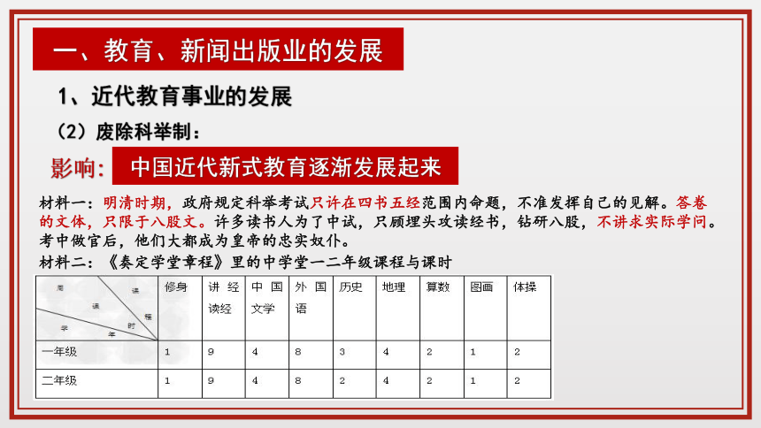 第26课 教育文化事业的发展 课件（32张PPT）