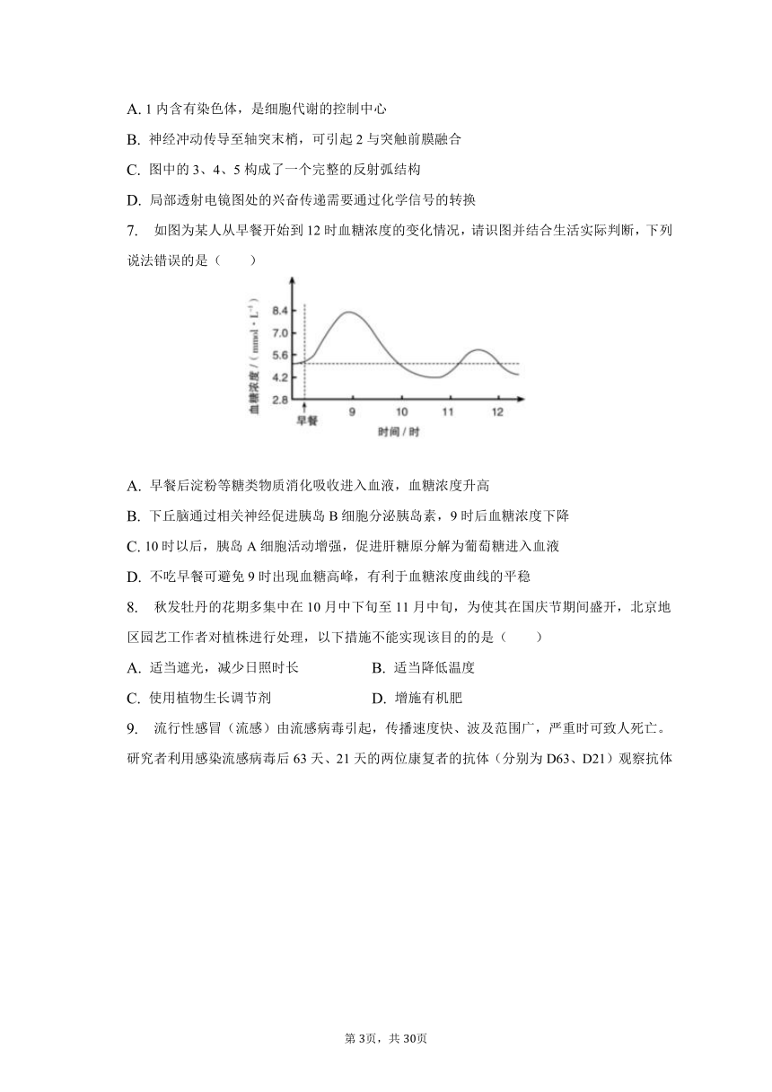 2023年北京市房山区高考生物二模试卷-普通用卷（解析版）