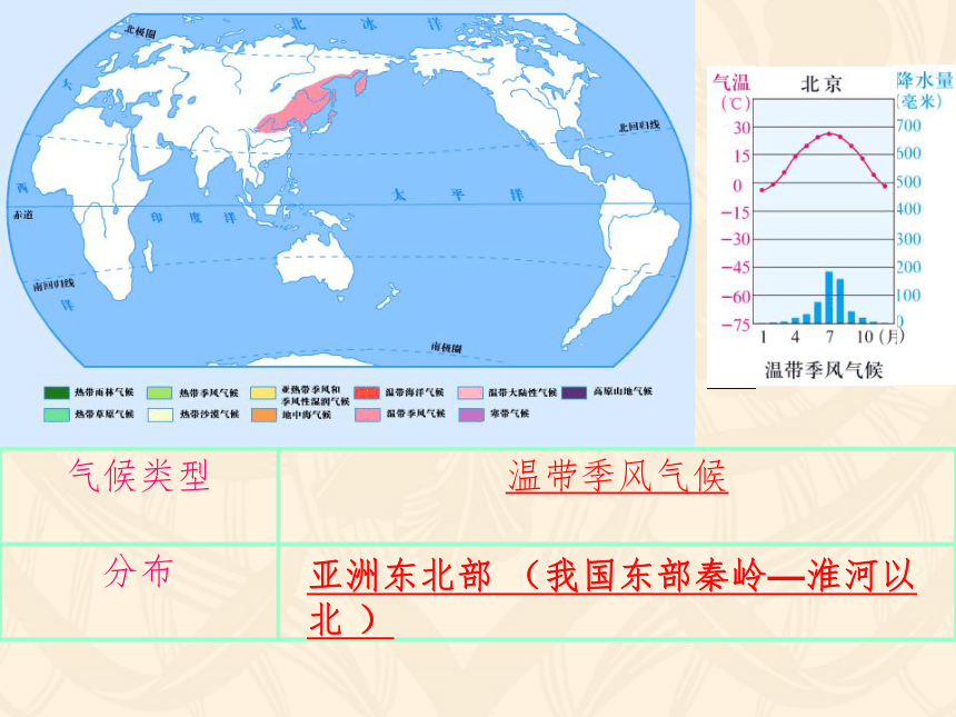 2.2.4 风光迥异（同步课件 浙江省人教版人文地理七年级上册 30张PPT）