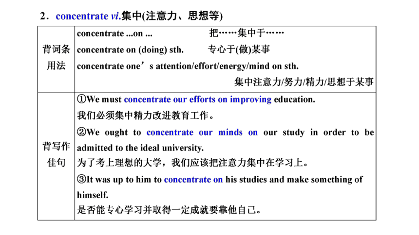 外研版 必修? Module 6 The Internet and Telecommunications一轮复习课件（57张PPT）