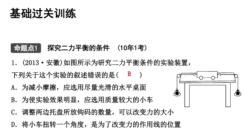 2021年安徽省中考一轮物理基础过关讲练课件 第六讲 课时2 二力平衡　受力分析(共36张PPT)