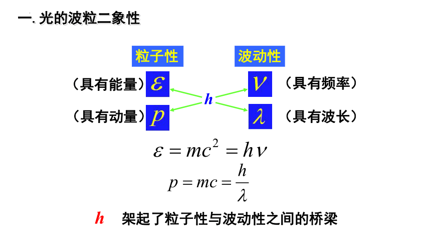 物理人教版（2019）选择性必修第三册4.5粒子的波动性和量子力学的建立（共42张ppt）