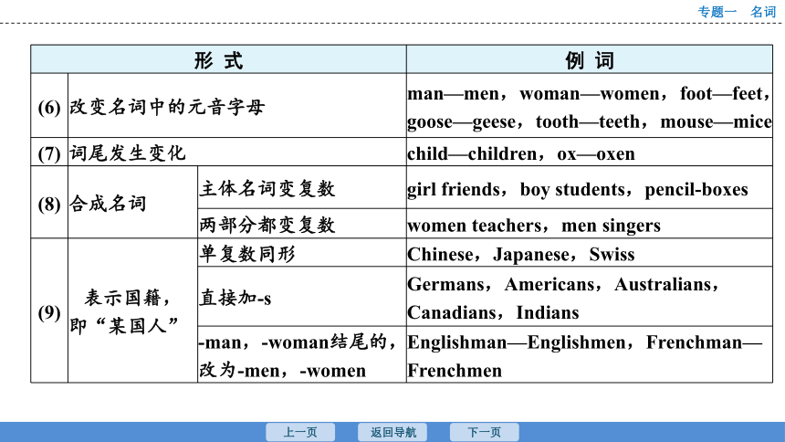 2023年广东中考英语复习--专题1  名词 课件（33张）