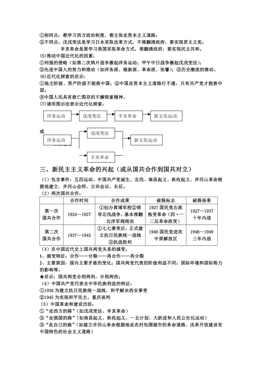 人教部编版八年级历史上册知识点总结延伸