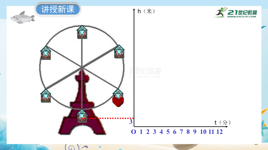 4.1 函数 课件（共31张PPT）