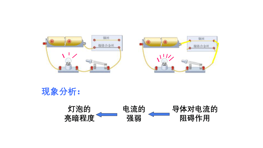 2020人教版九年级全一册同步备课：16.3电阻课件(共25张PPT)