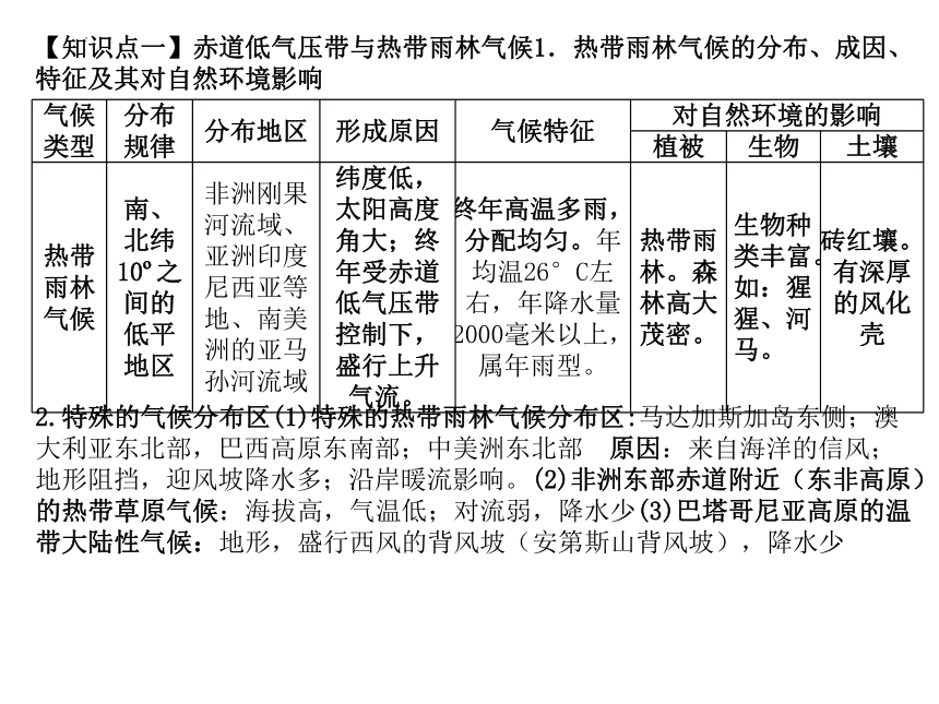 3.2气压带、风带与气候课件（共39张ppt）