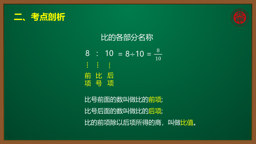 小数六年级考点精讲 比的读法、写法及各部分的名称 课件（8张PPT）