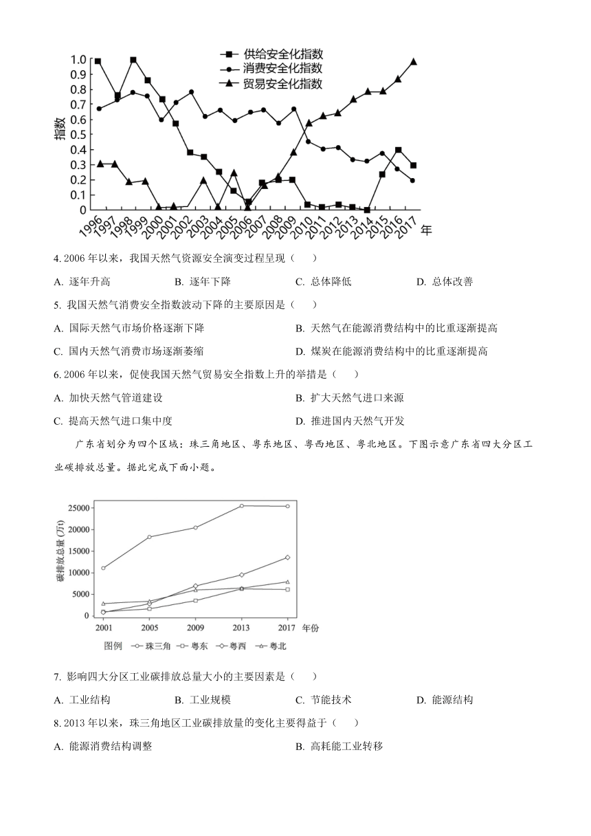 山东省菏泽市鄄城县第一高级中学校2022-2023学年高二下学期3月月考地理试题（含解析）