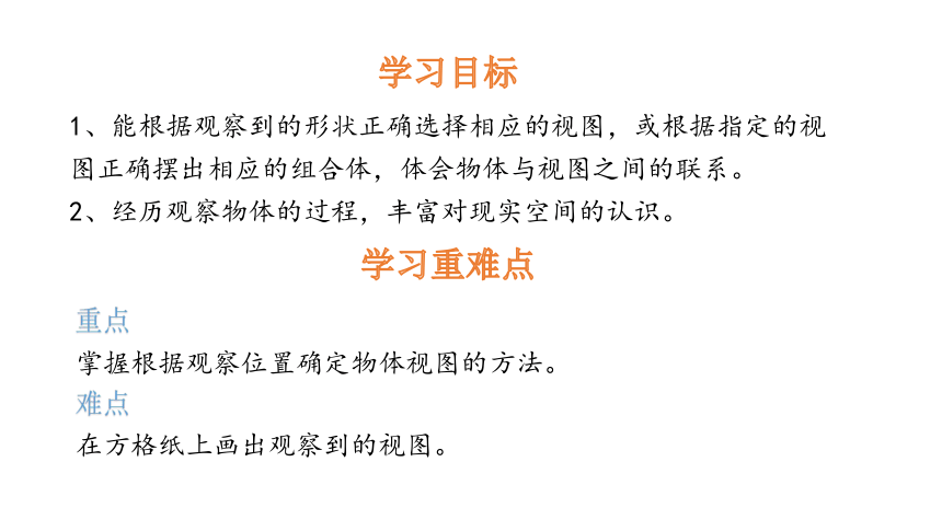 苏教版四年级上册数学  3.3观察摆成的组合体   课件（16张PPT)