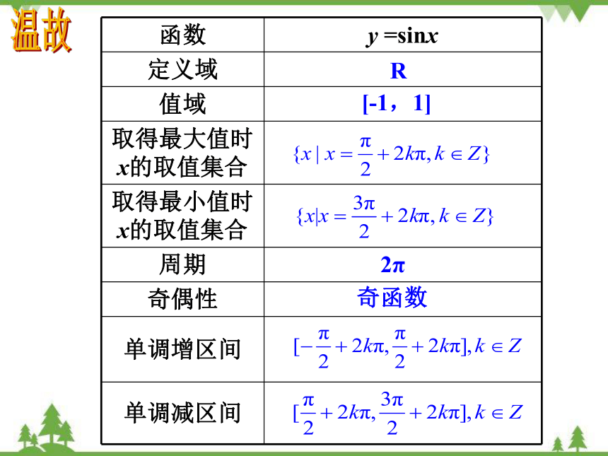 【人教版】中职数学（拓展模块）：1.3《正弦型函数y=Asin （ωx+φ）》(共20张PPT)