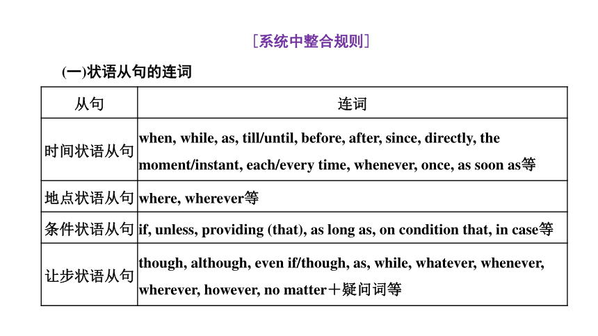 高考专区  二轮专题 重难语法课（6）——状语从句课件（31张）