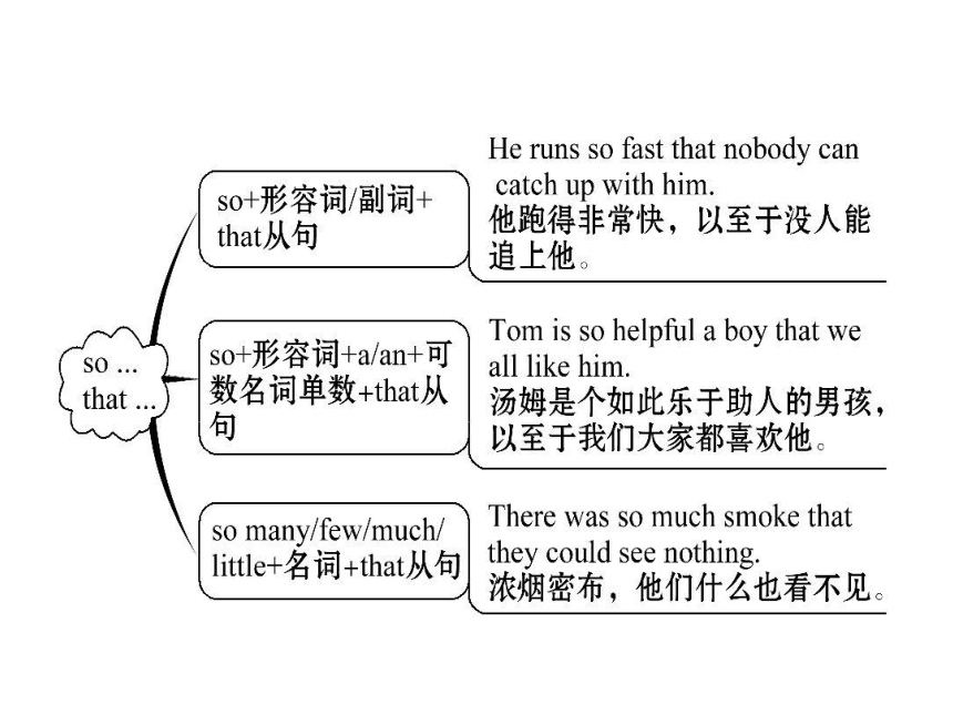 第六课时 七年级上Units(4-6)教材精讲精练课件—鲁教版中考英语一轮复习