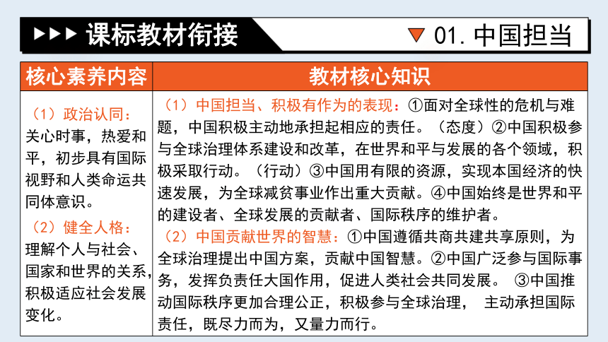 专题22《世界舞台上的中国》全国版道法2024年中考一轮复习课件【课件研究所】