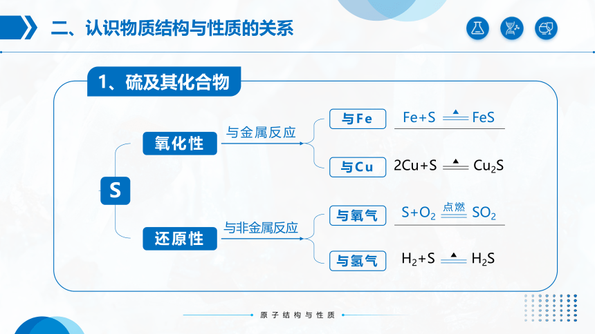 第五章《化工生产中的重要非金属元素》（第1课时）复习课件(共33张PPT)