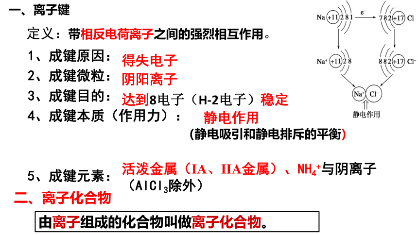 人教版（2019）必修第一册 4.3.1 离子键 课件(共17张PPT)