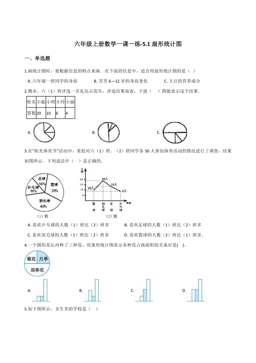 六年级上册数学一课一练-5.1扇形统计图   北师大版（2014秋）（含答案）
