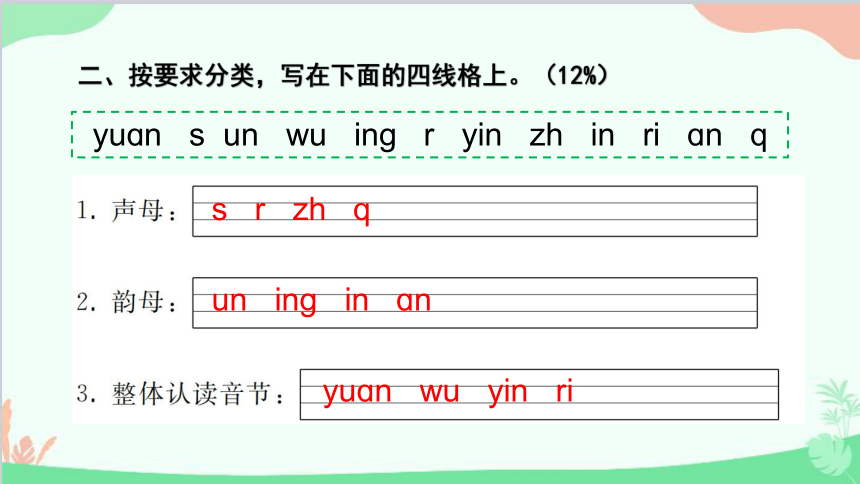 统编版语文一年级上册 第三单元综合能力评价试卷课件(共14张PPT)