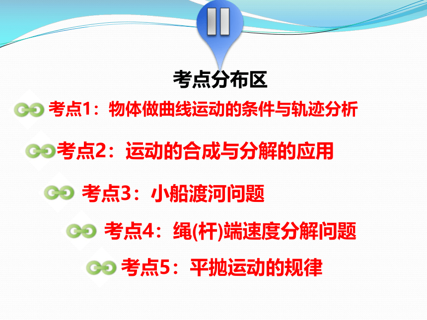 高中物理必修二 抛体运动 _ 本章小结课件26张PPT