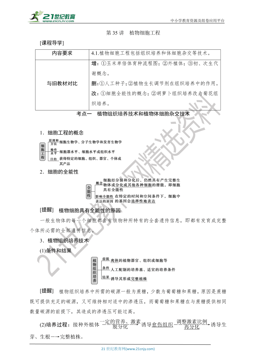 【考点梳理  生物总复习 】75第35讲　植物细胞工程