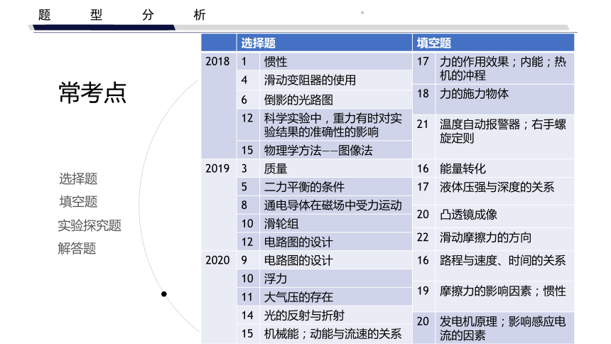 2021年嘉兴市中考科学复习研讨会（备考会）-物理（课件 37张PPT）