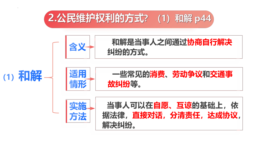 3.2依法行使权利课件 (共23张PPT)统编版道德与法治八年级下册