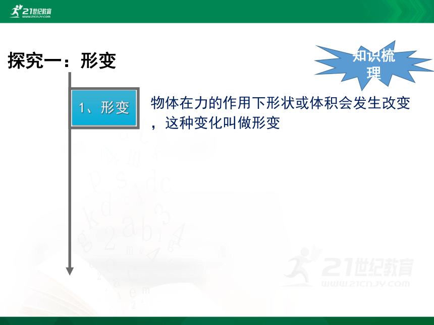 人教版（新课程标准）物理必修1 第三章 相互作用 2 弹力课件（27张PPT）