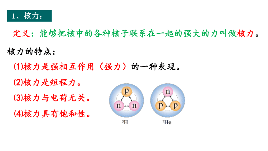 5.3 核力与结合能 课件（共15张PPT）