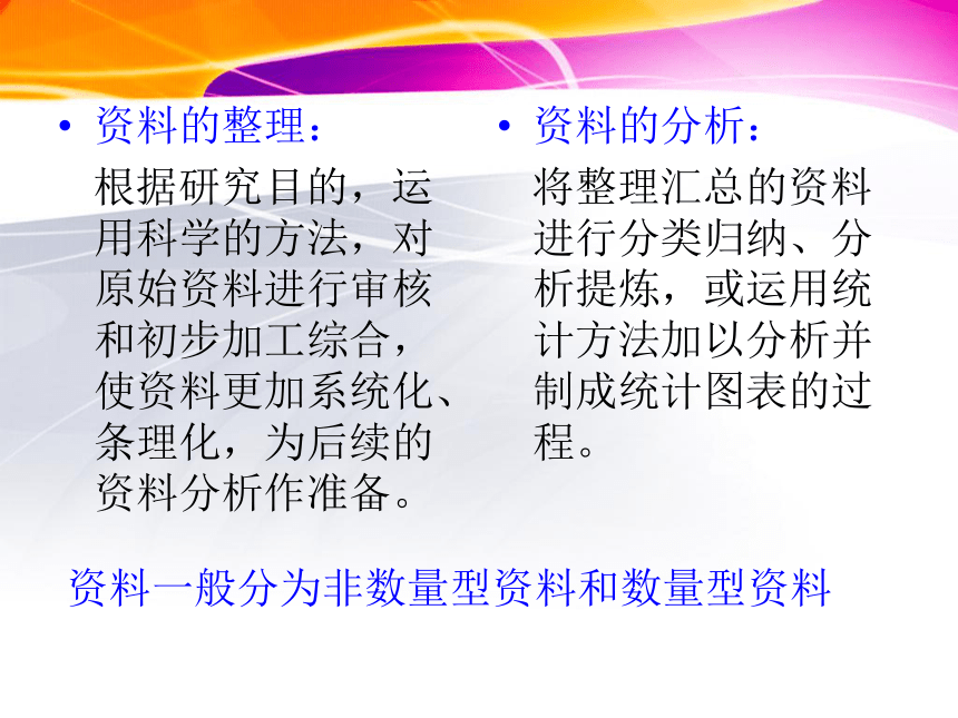 苏教版高一综合实践 第六步 整理和分析资料 课件（14ppt）