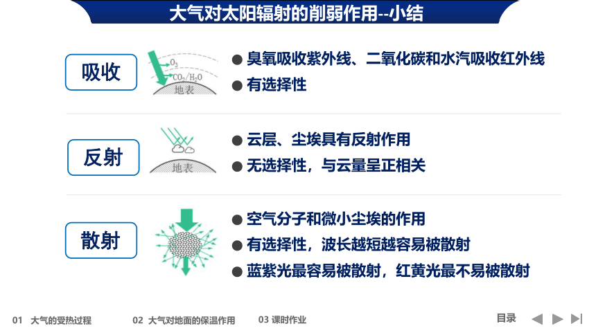 第二节 大气受热过程和大气运动 第一课时课件（40张）