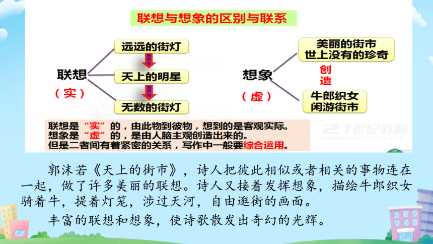 七上语文第六单元写作 发挥联想和想象  课件（希沃白板专用+PPT图片版）